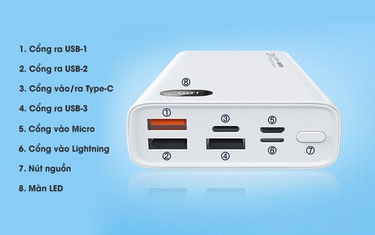 SẠC DỰ PHÒNG REMAX RPP-292 20.000MAH