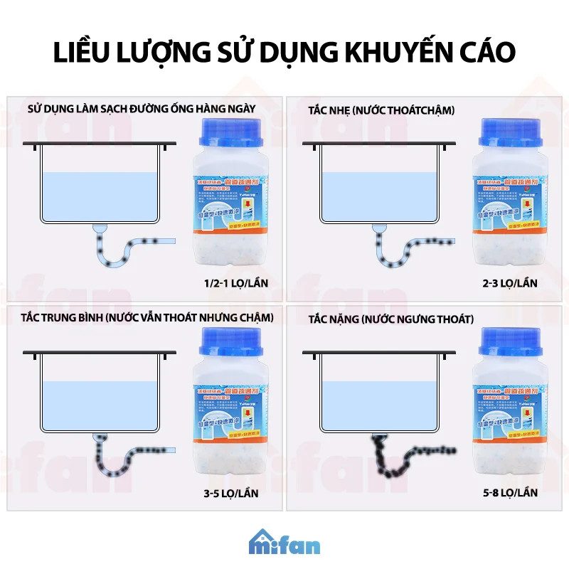 BỘT THÔNG TẮC CỐNG NẮP XANH 200GR