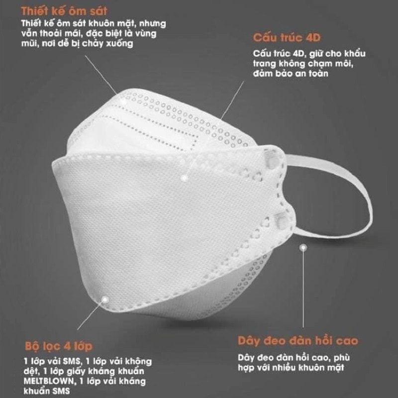 KHẨU TRANG Y TẾ FAMAPRO  4D KF94 ( THÙNG 300C )
