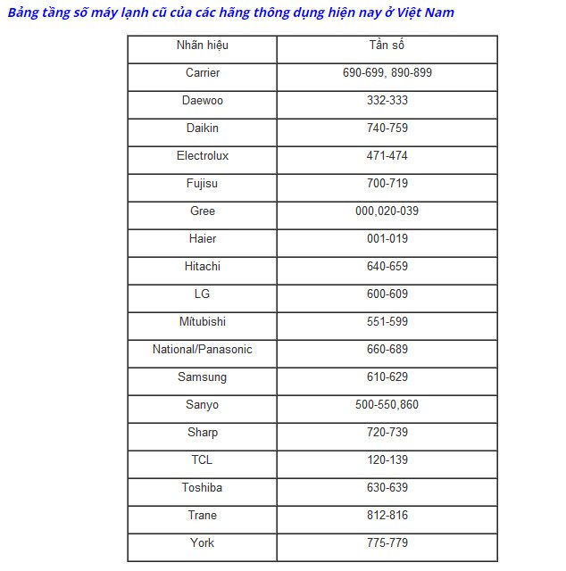 REMOTE MÁY LẠNH ĐA NĂNG (1028E) 2 REMOTE MÁY LẠNH ĐA NĂNG (1028E) - Ảnh 2